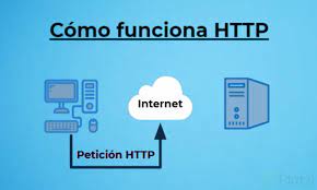 La importancia de utilizar HTTPS en tu sitio web