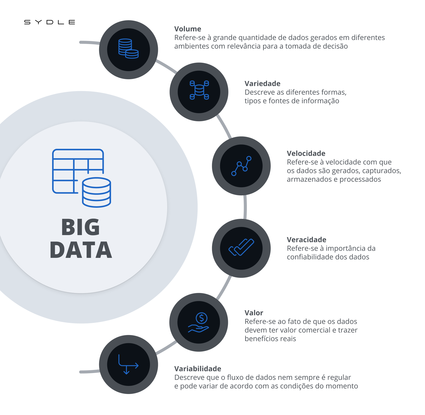 Big Data: El impacto del análisis de datos masivos en la actualidad