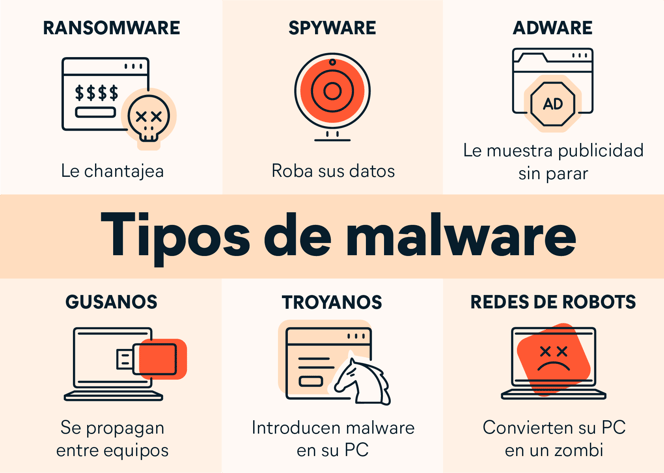 El peligro del Malware en la era digital